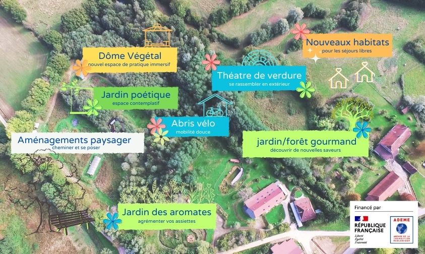 projet 2025 vue du lieu